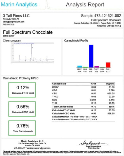 60 Count Chocolate Bar Case - 2500mg Delta 8